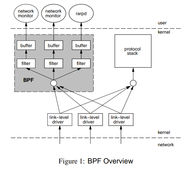 BPF Overview